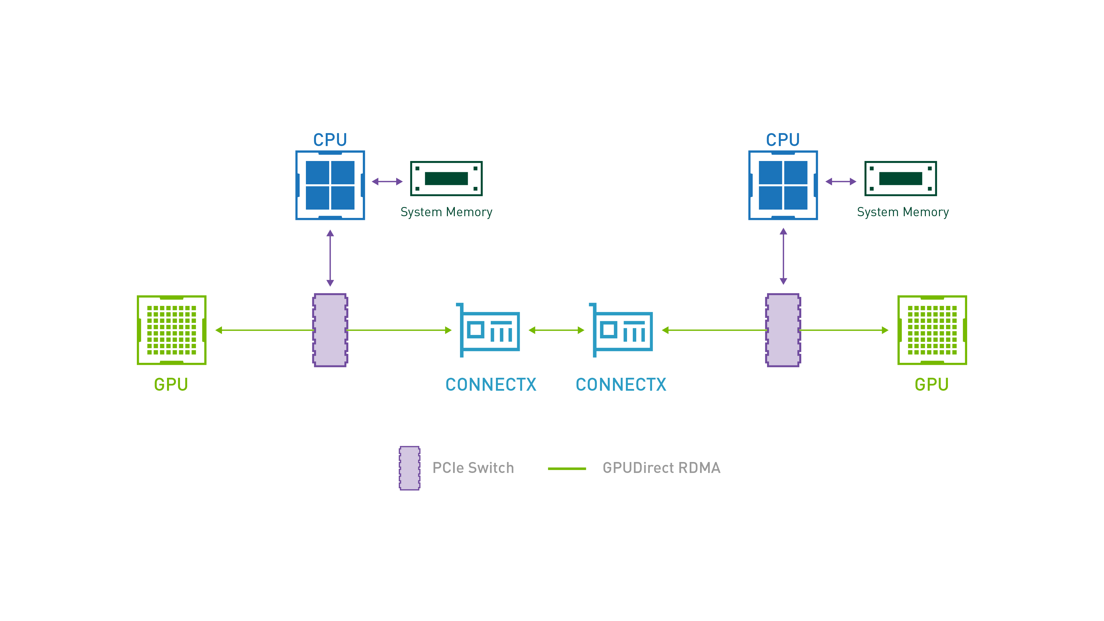 GPUDirect RDMA