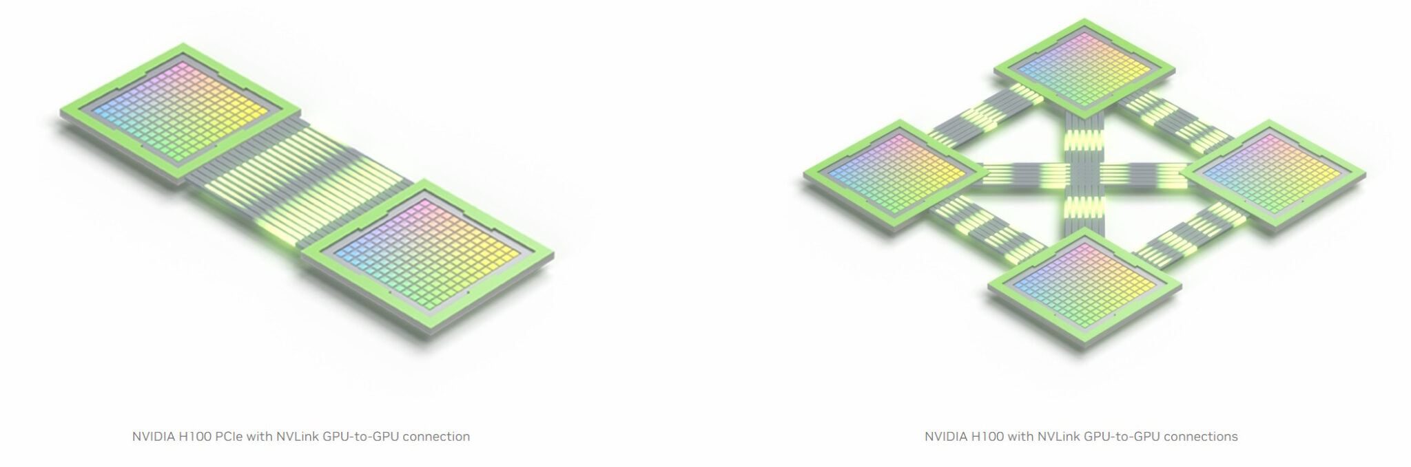 NVLink connecting multiple GPUs